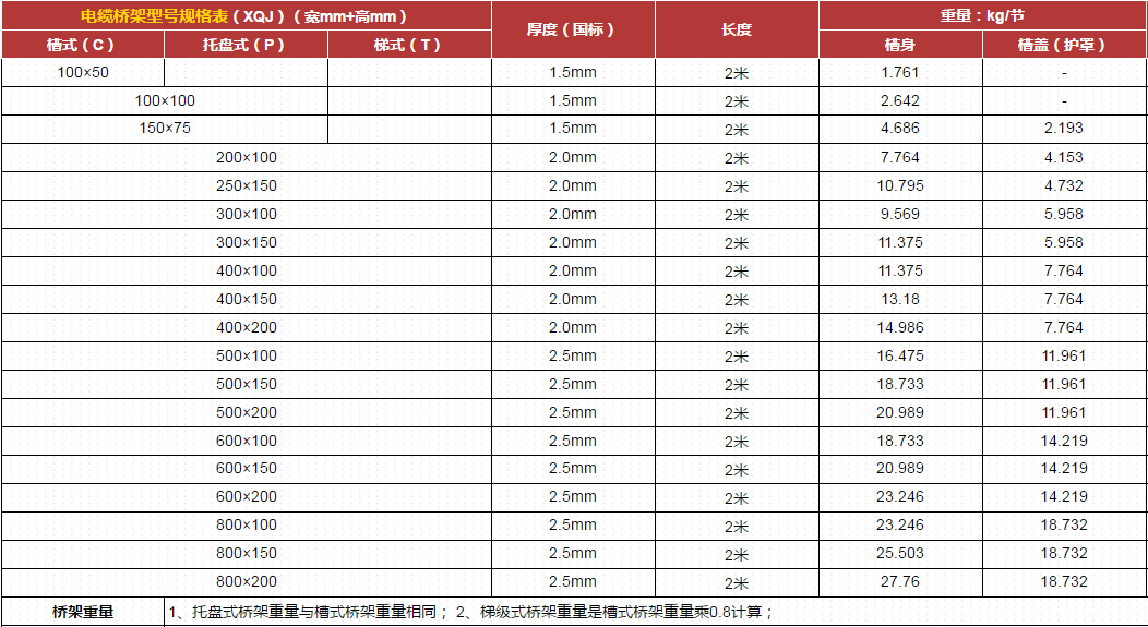 电缆桥架规格表